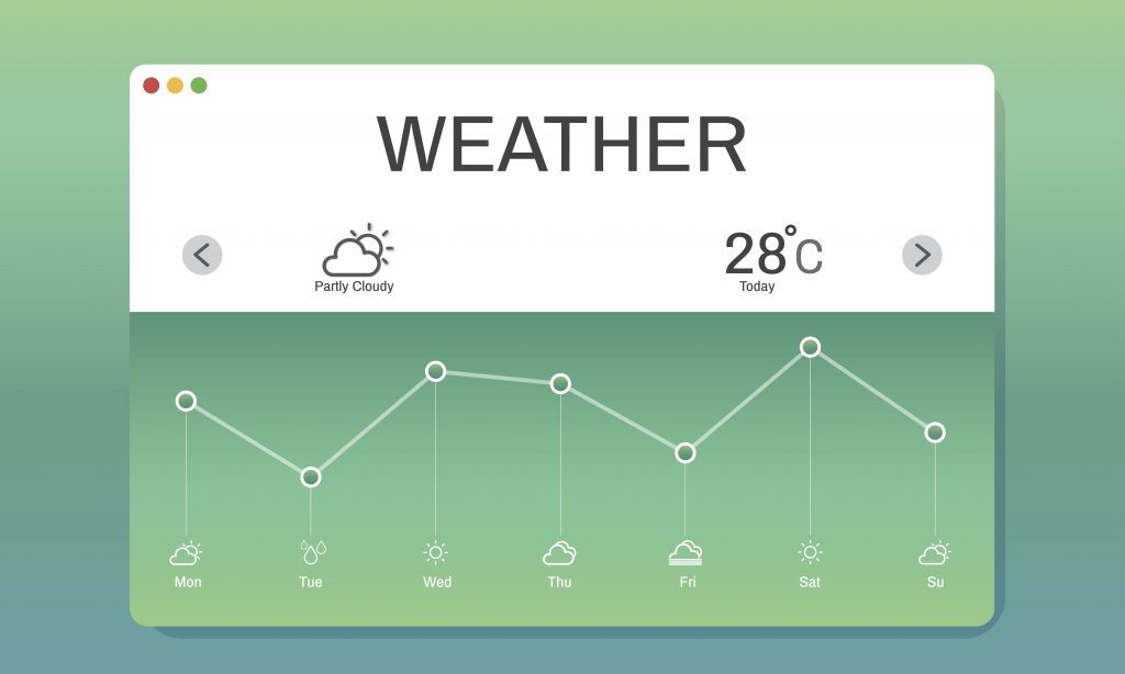 weather